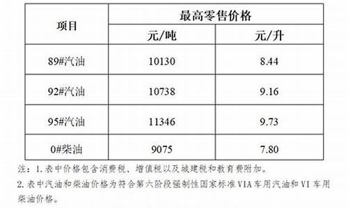 汽油价格计算器_汽油价格换算