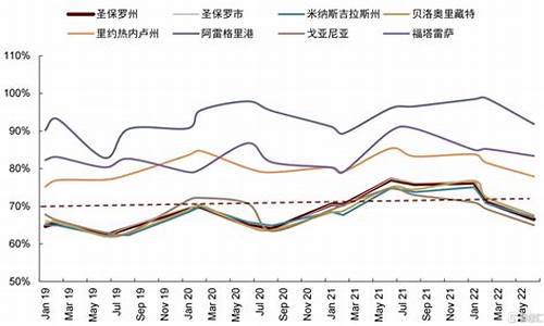 巴西汽油价格走势分析_巴西乙醇汽油价格比