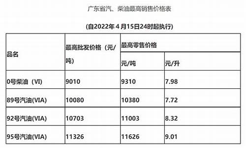 惠州油价95汽油价格_惠州油价95汽油价格多少