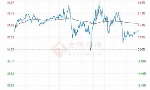 原油价格100美元一桶_原油价格每桶