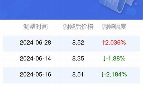 安徽省95号汽油价格_安徽汽油95今日油价