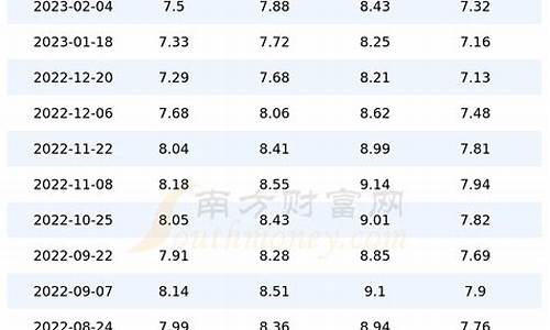 四川省今日油价最新价格行情_四川今日油价查询