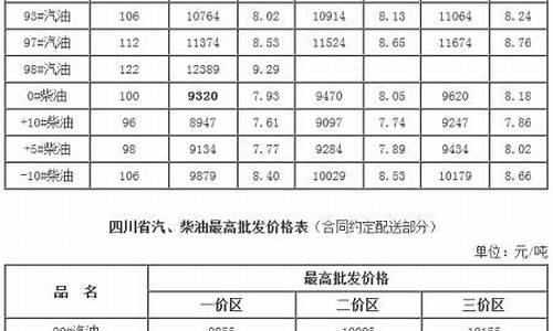 汽油90号价格_90汽油批发价格