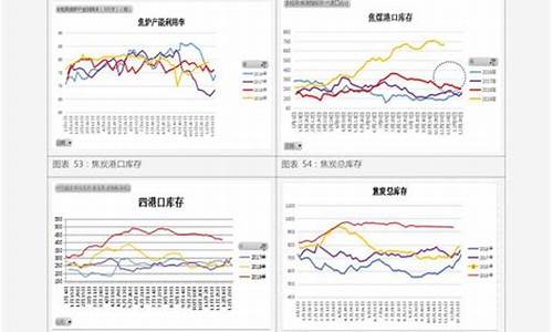 商丘市最新油价_商丘汽油价格92价格表