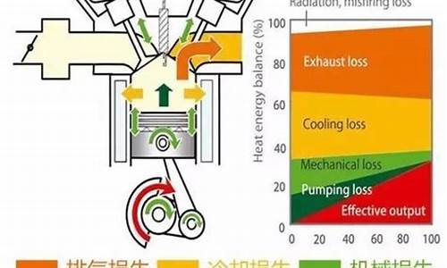 汽油发动机 热效率_汽油发动机热效率极限