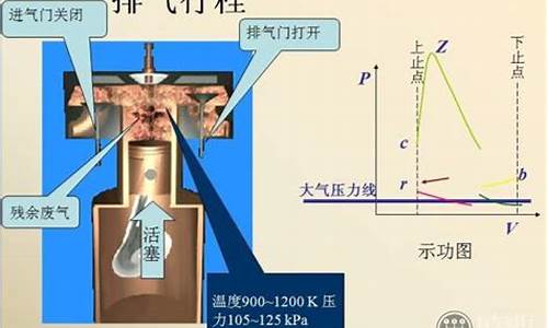 汽油发动机进气行程过程中活塞从上止点_汽油发动机进气行程过程中活塞从上止点向下止点运动