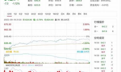 原油价格实时行情查询_原油价实时走势图