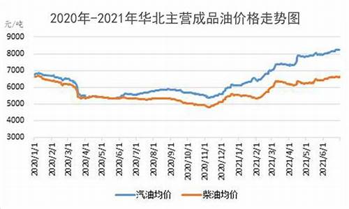 原油价格上涨利好股_原油涨价利好哪些板块