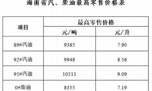 海南92号汽油价格最新价格_海南92号汽油价格最新消息查询