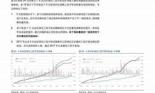 大连汽油价格今日涨价多少_大连汽油油价今日