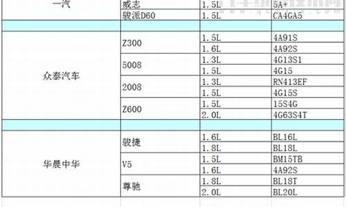 汽油发动机用什么型号的机油_汽油发动机油是什么