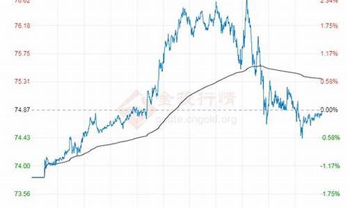 今日原油价格走势分析最新分析_今日原油价格走势分析最新分析报告