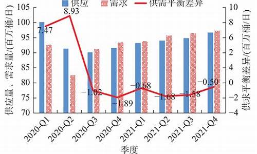 原油价格数据分析最新消息_原油价格数据分析最新消息表