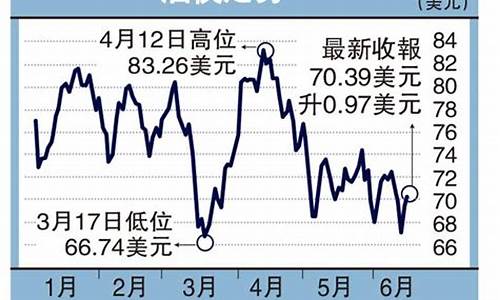 4月最新油价_2021.4月份油价