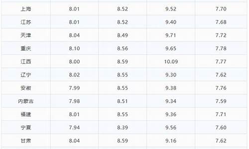 乐山今日油价92_乐山今日油价92汽油