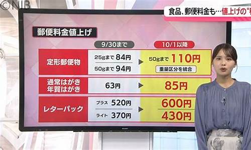 2024年3月1日油价会下调吗_2021年3月14日油价