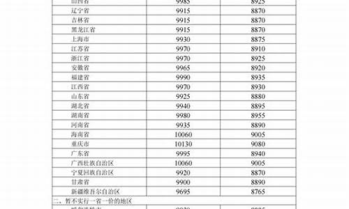 新疆成品油价格表最新消息_新疆成品油价格