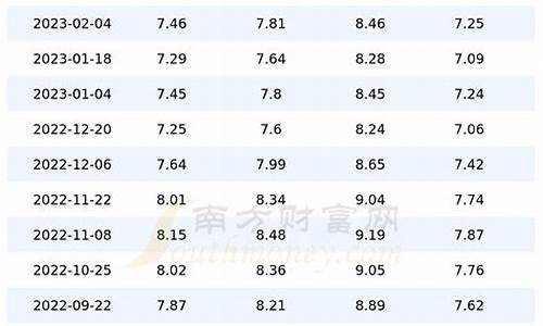 深圳92号汽油价格调整最新消息_深圳92号汽油价格或调整