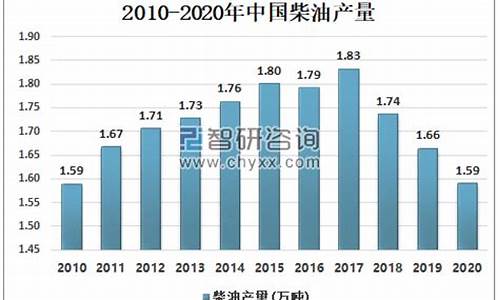 2012年柴油价格表_2012年农用柴油价格