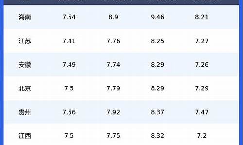 柴油价格调整一览表_柴油价格调整最新走势
