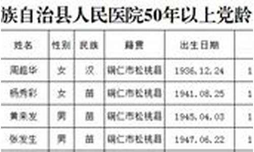 2021年4月3号油价_2021年4月30号油价