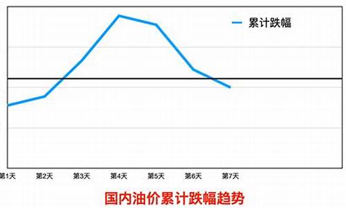 台州油价格行情_台州油价调整最新消息