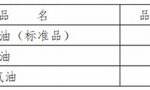 95航空汽油价格_95号航空汽油