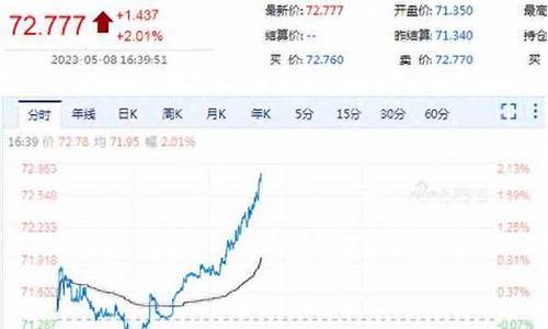 新浪原油价格今日行情最新_新浪原油价格今日行情最新消息