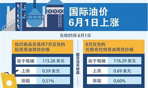 11月11日油价_11月11日油价多少钱