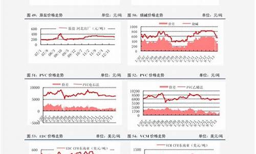 92汽油价格走势预测最新消息_92汽油价格走势预测