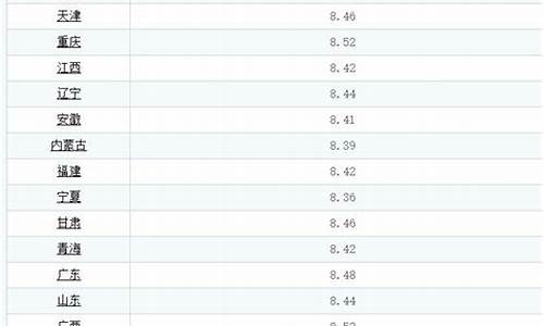 5月16日95号汽油油价_5月16日油价调整最新消息及价格