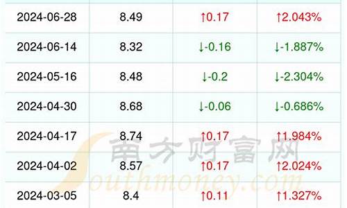 浙江今日95号汽油价格多少钱一升_浙江95号汽油今日油价调整