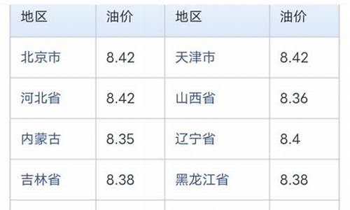 中石化今日油价查询92号_中石化今日油价表