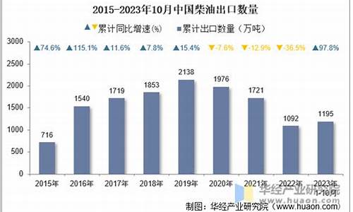 2020年10月柴油价格一览表_2010年10月柴油价格