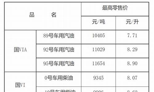 江西省92号汽油最新价格查询_江西省92号汽油最新价格