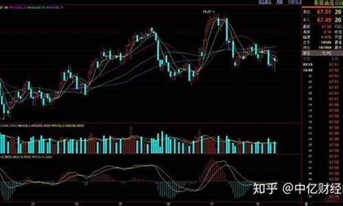 今天原油价格多少钱一桶_今天原油价格多少美元一桶最新价格是多少