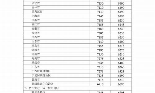 2020年12月汽油价格表最新_12月份汽油价格