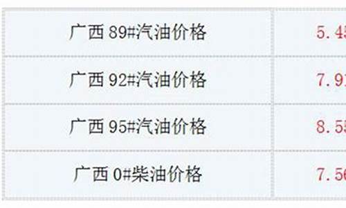 广西油价动态_广西油价调整最新消息92号最新消息