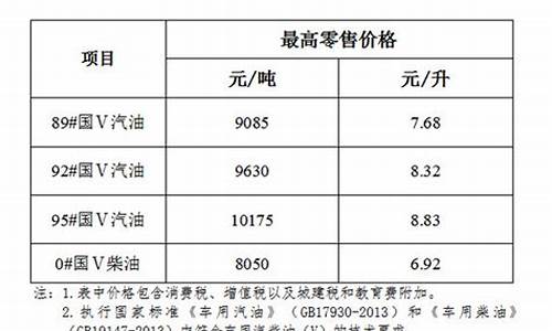 最近气油价格_最近气油价格是多少