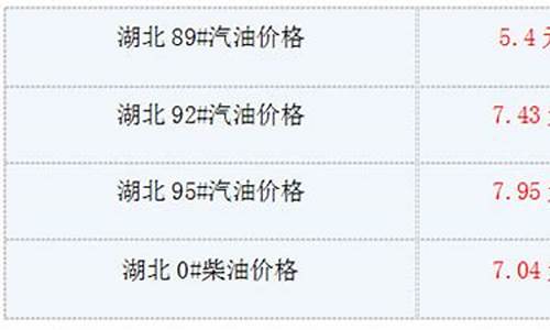 湖北汽油价格最新调整最新消息新闻_湖北汽油价格最新调整最新消