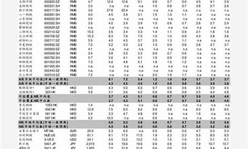 2008年的油价_2008年重油价格