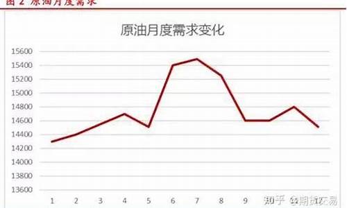 原油价格的涨跌_原油价格涨跌情况