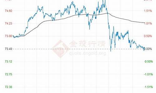 原油价格走势行情走势分析_原油价格走势图今日价格