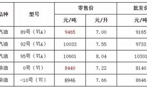 金华汽油价格_金华市汽油价格