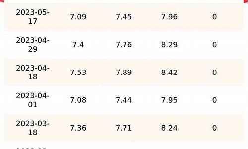 汽油价格日历一览表查询_汽油价格统计