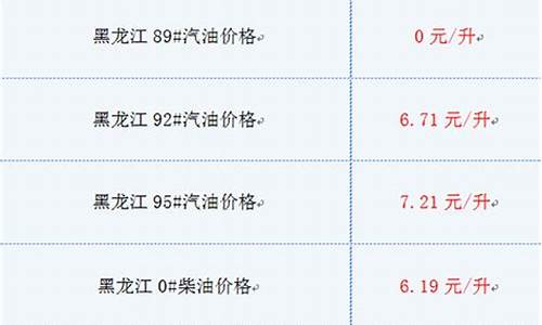 黑龙江省汽油最新价格_黑龙江最新汽油价格