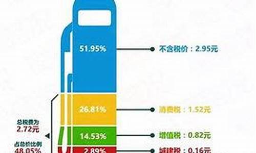 原油价格下调的影响_原油价格下降受益股会涨吗