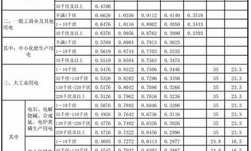 2013年4月0号柴油价格_2014年元月汽柴油价格