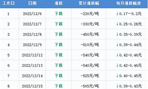 锦州92油价最新消息_锦州92油价最新消息今天