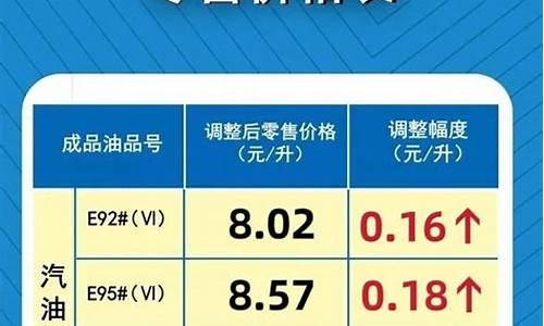 汽油价格表最新价格查询_汽油价格最新调整通知最新消息最新